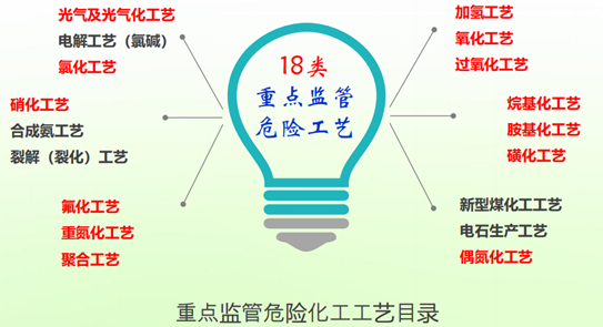 我國(guó)微化工技術(shù)的發(fā)展現(xiàn)狀與前景分析