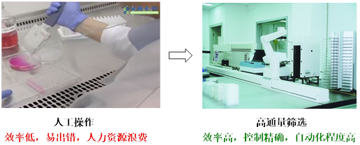 光催化有機(jī)合成研發(fā)過(guò)程緩慢的原因分析及解決策略